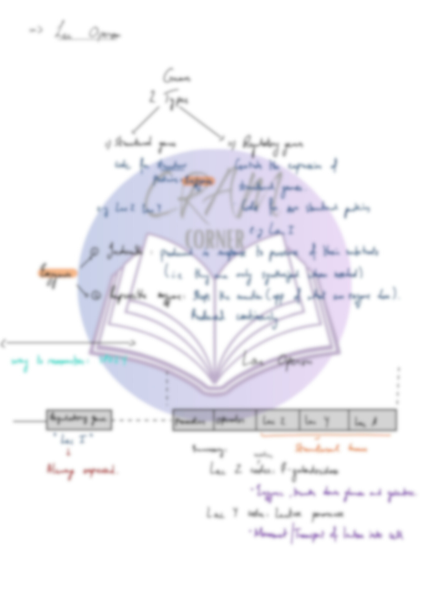 Biology A2- Inheritance