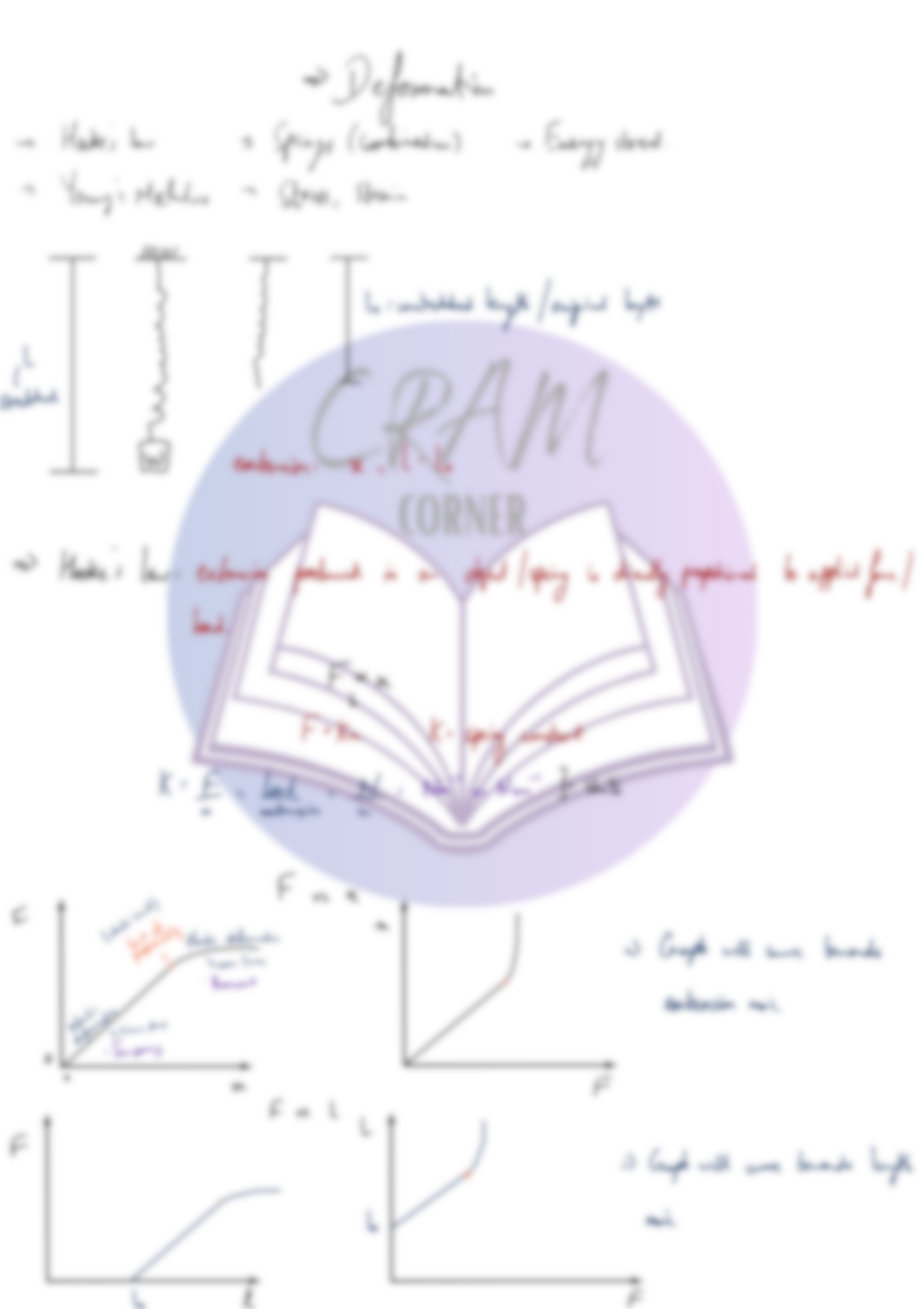 Physics AS- Deformation