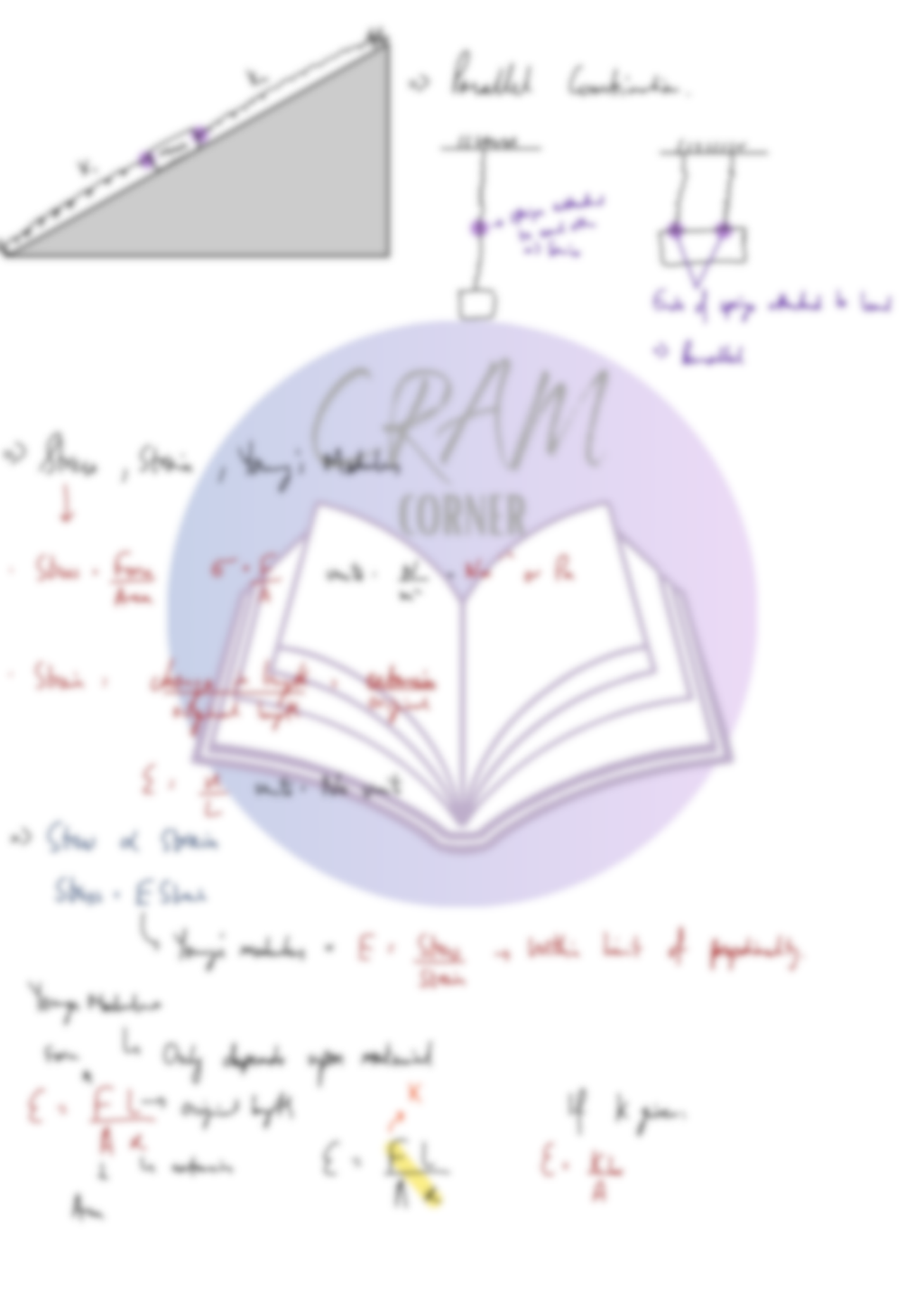 Physics AS- Deformation