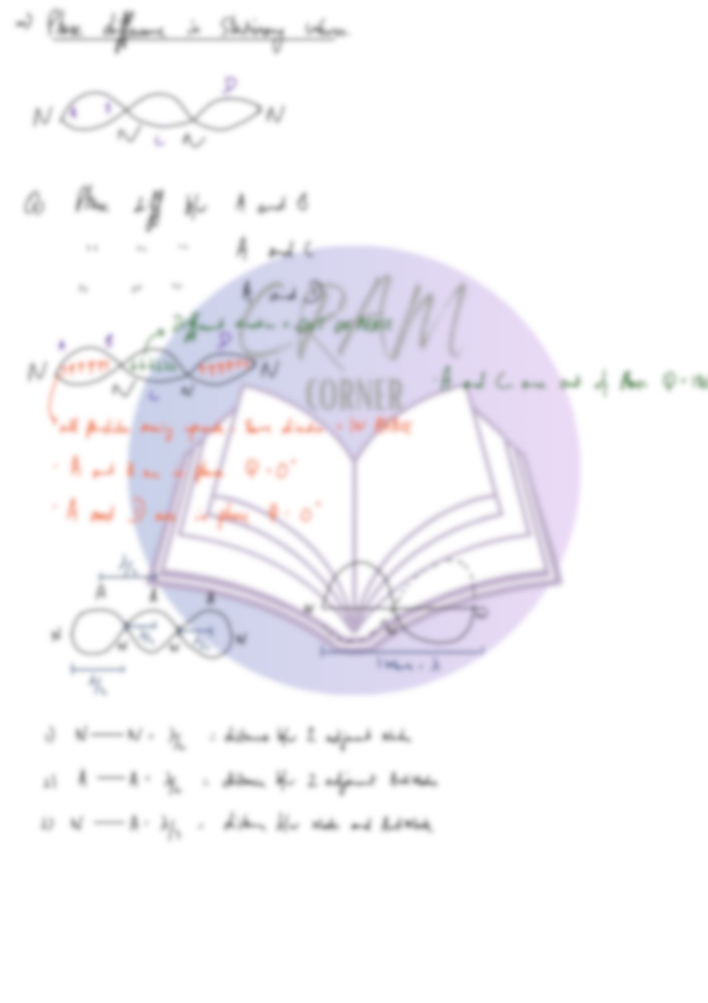 Physics AS- Superposition