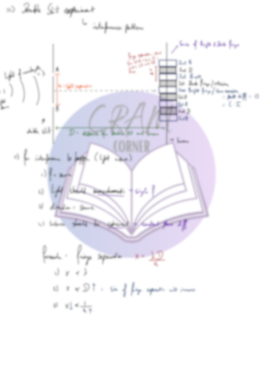 Physics AS- Superposition