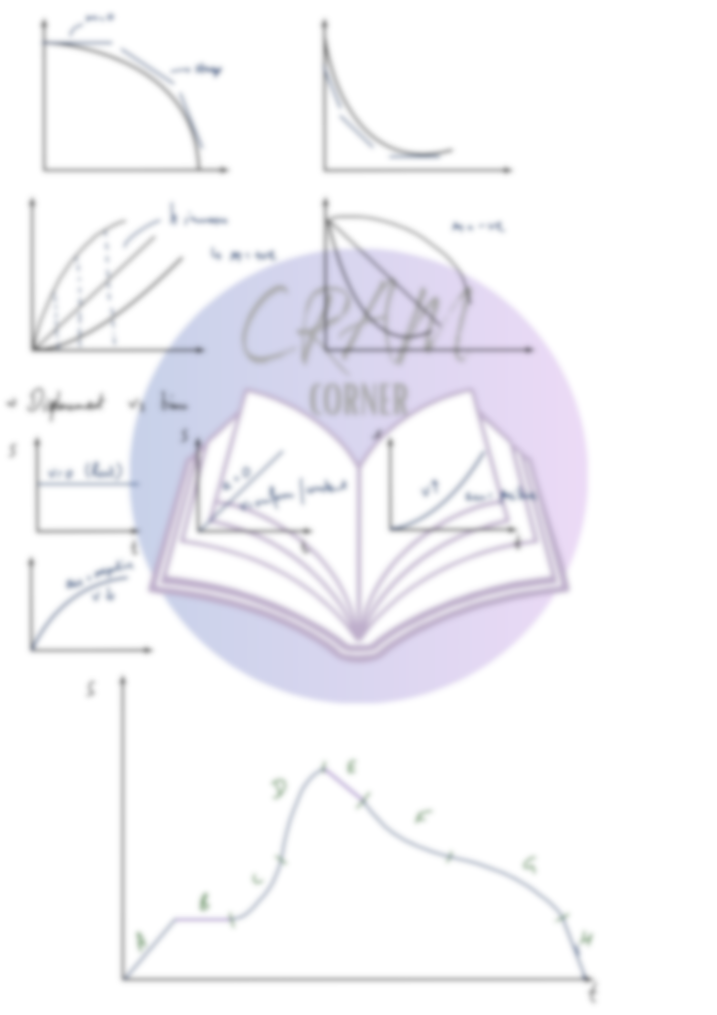Physics AS- Kinematics