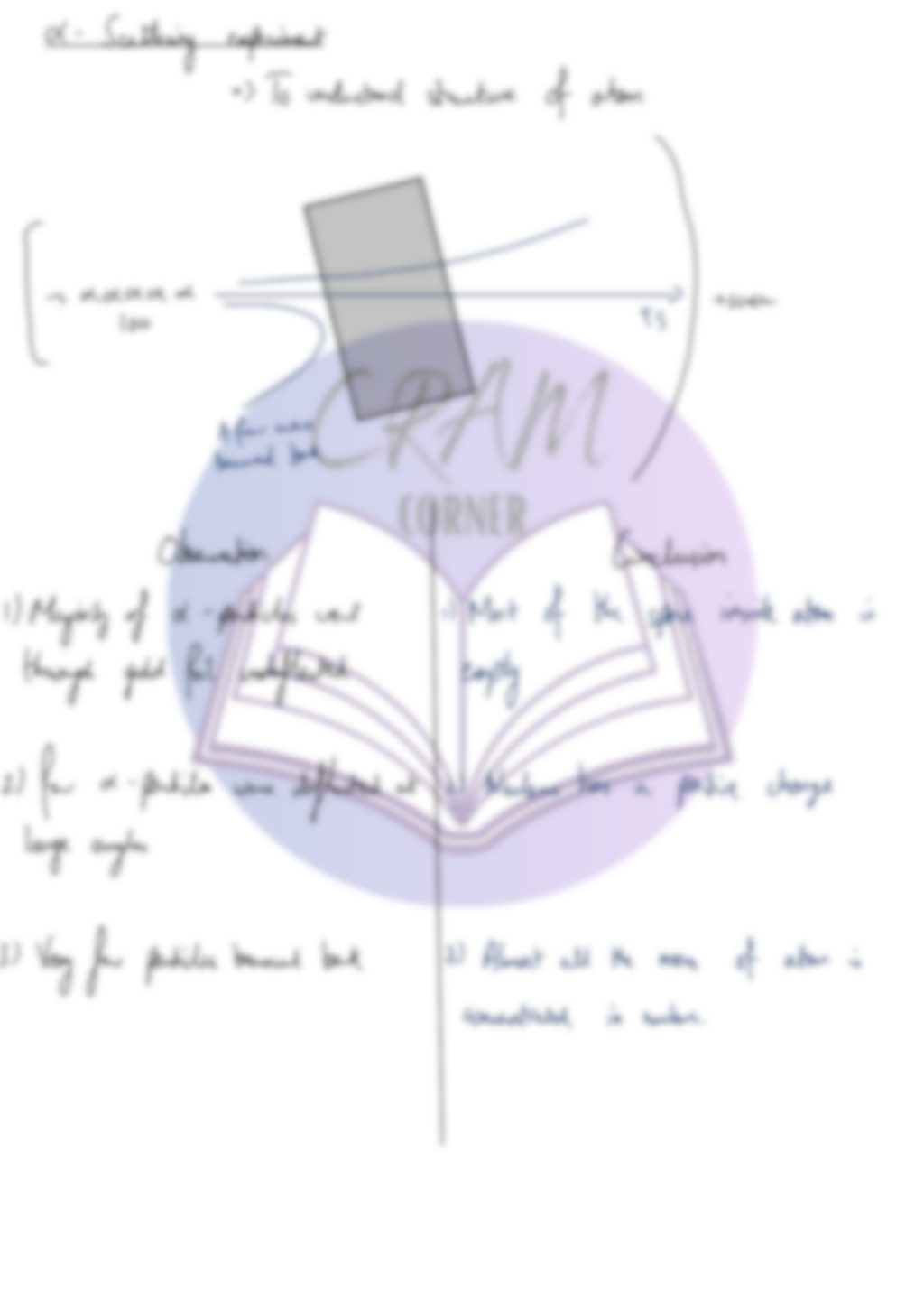 Physics AS- Particle Physics