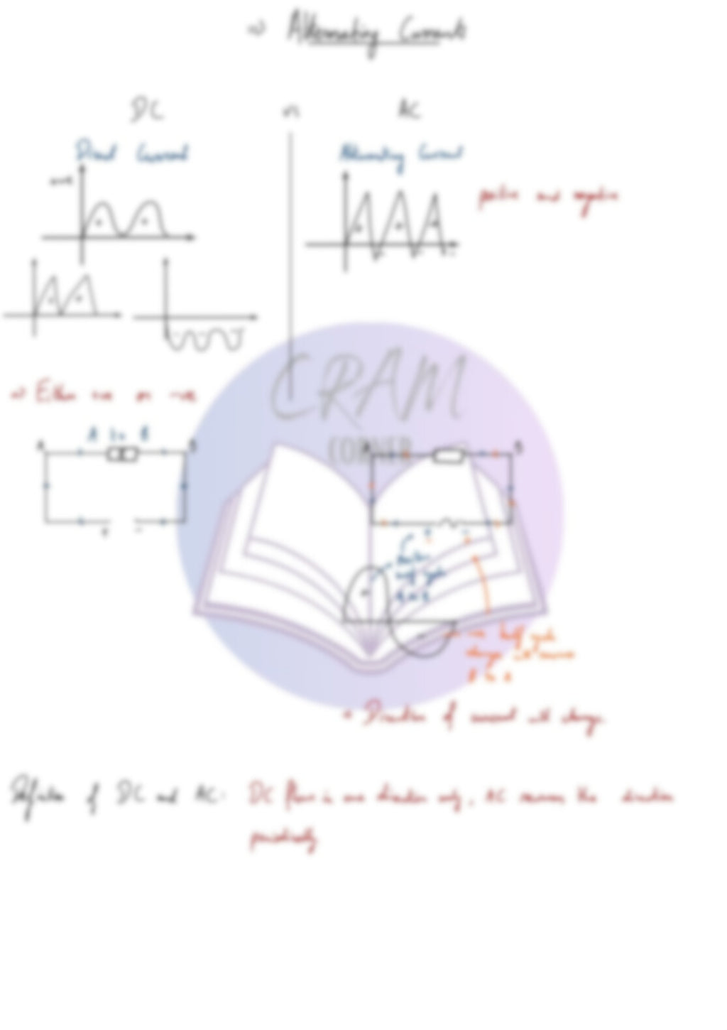 Physics A2- Alternating Current