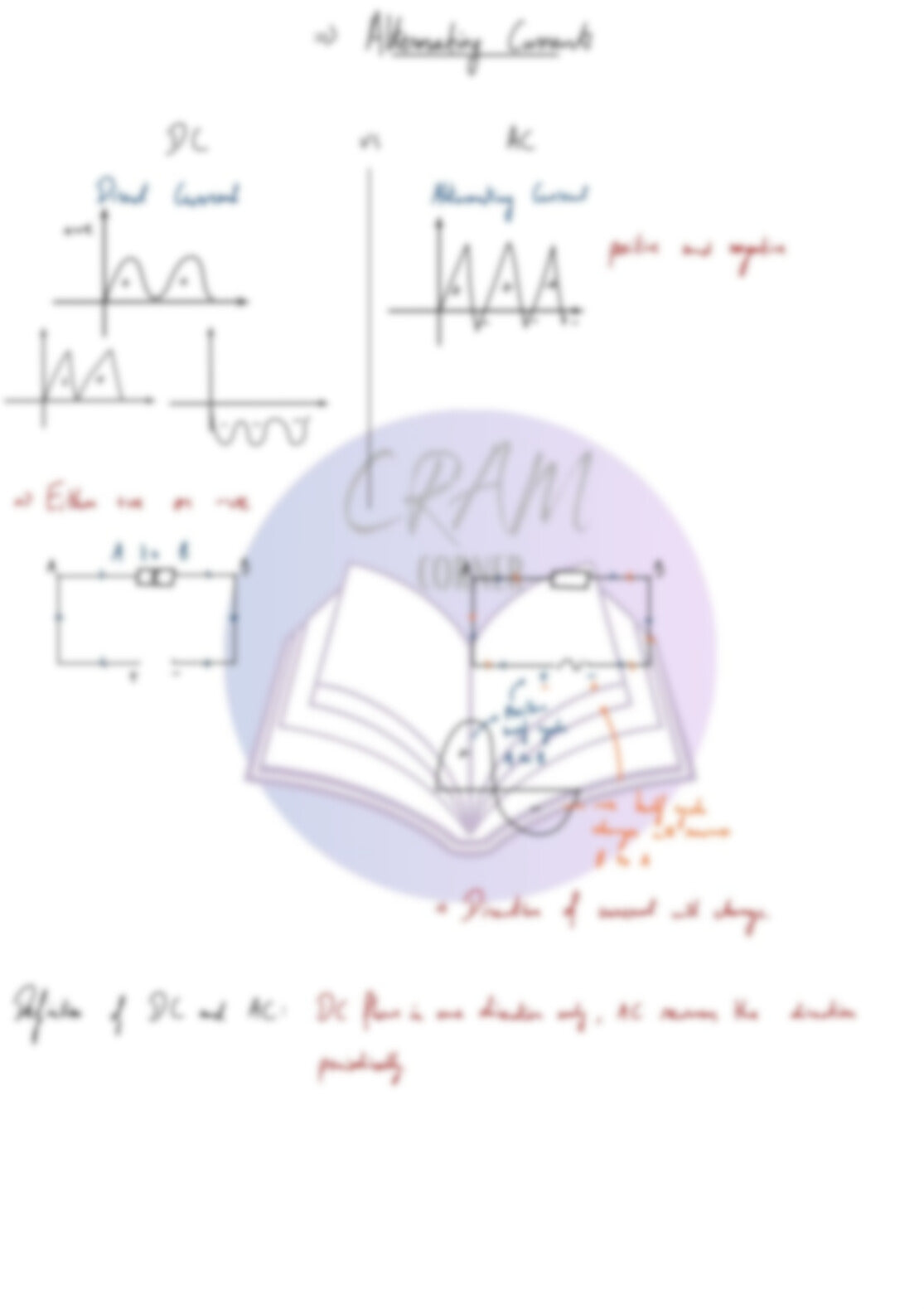 Physics A2- Alternating Current