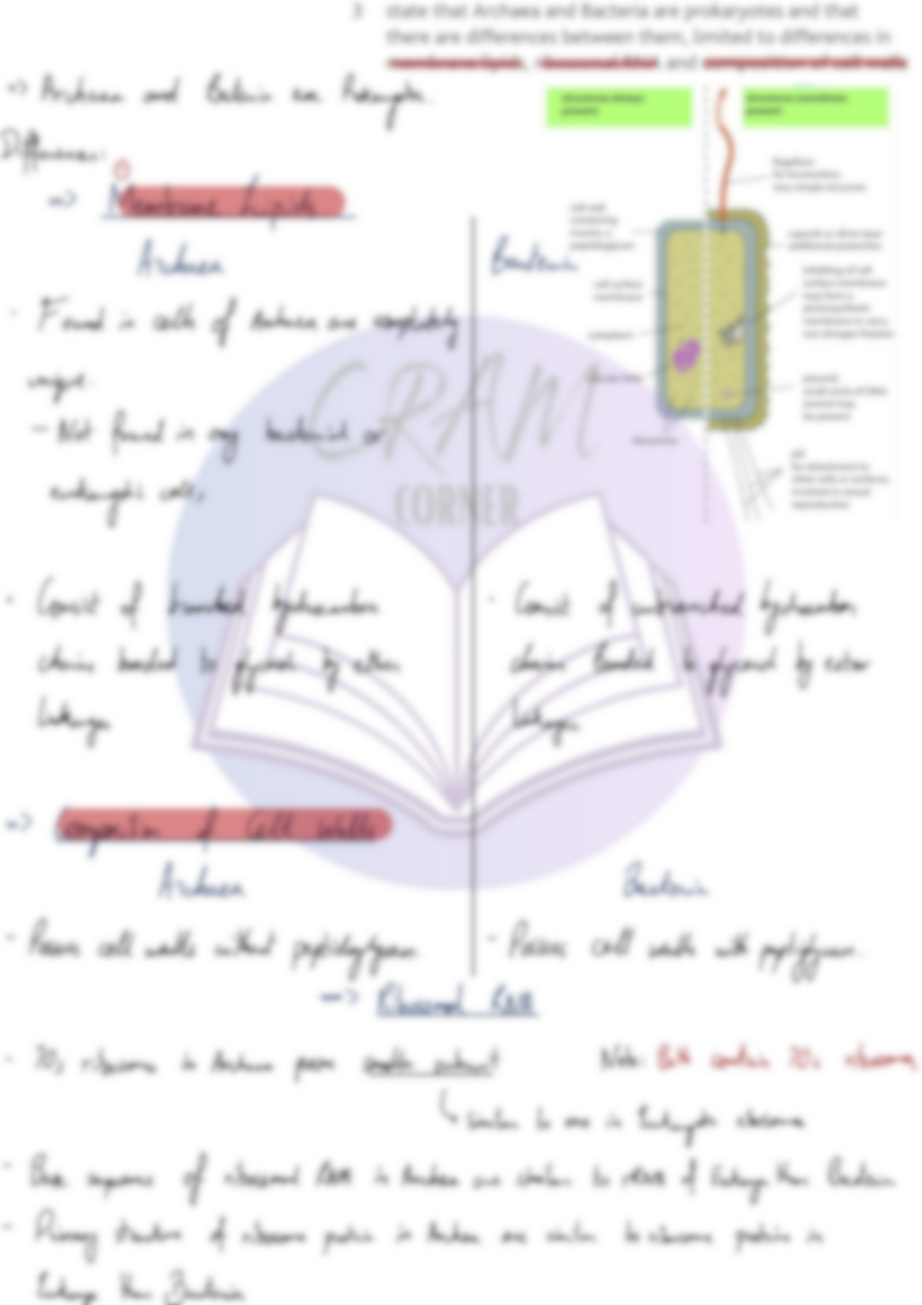 Biology A2- Classification, Biodiversity And Conservation