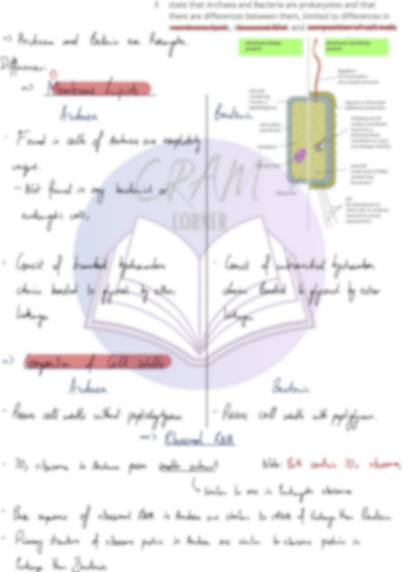 Biology A2- Classification, Biodiversity And Conservation
