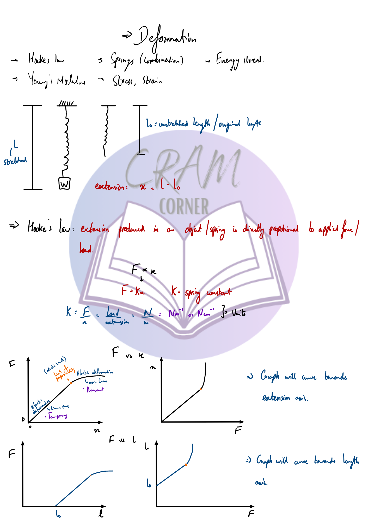 Physics notes preview