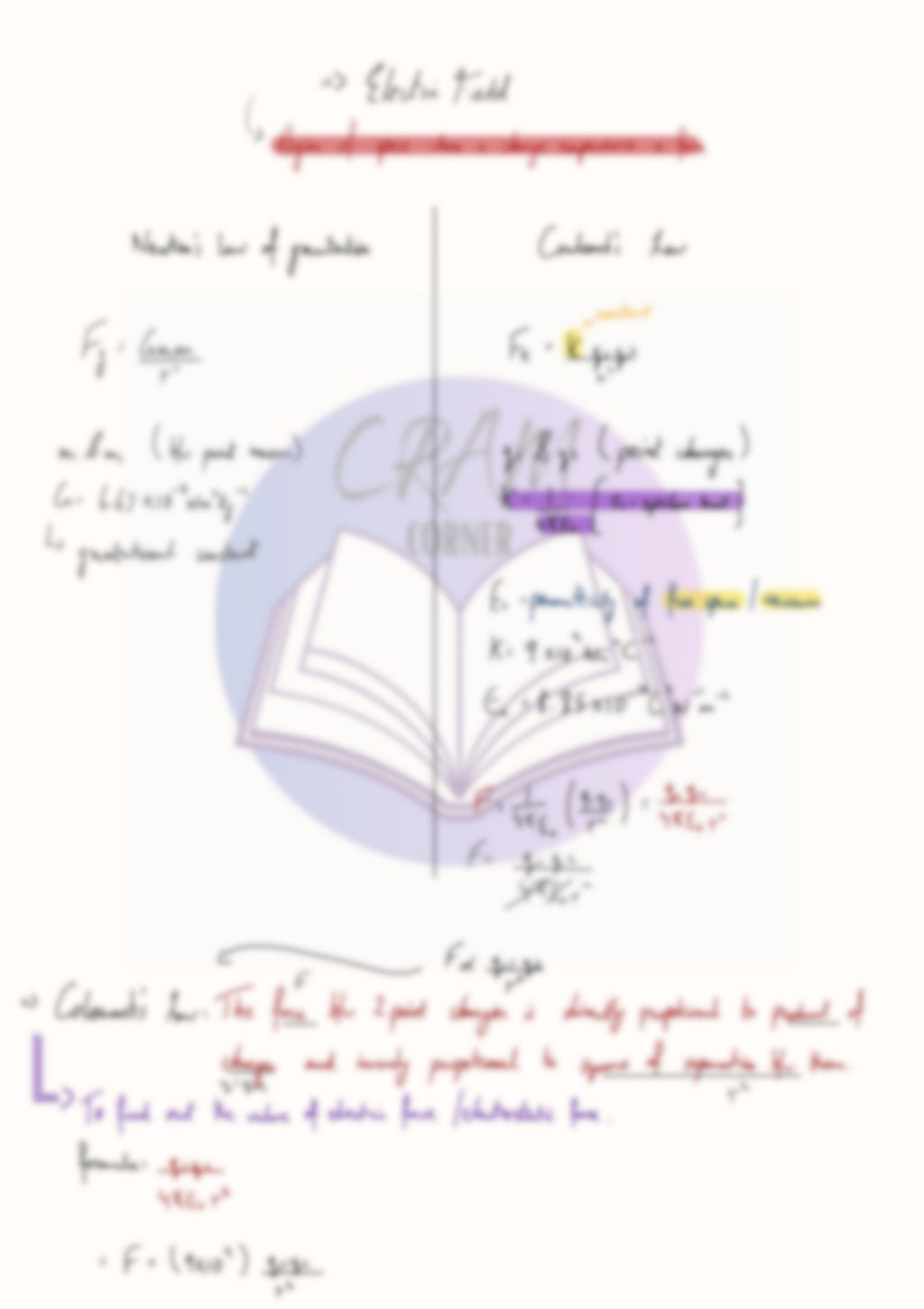 Physics A2- Electric Fields