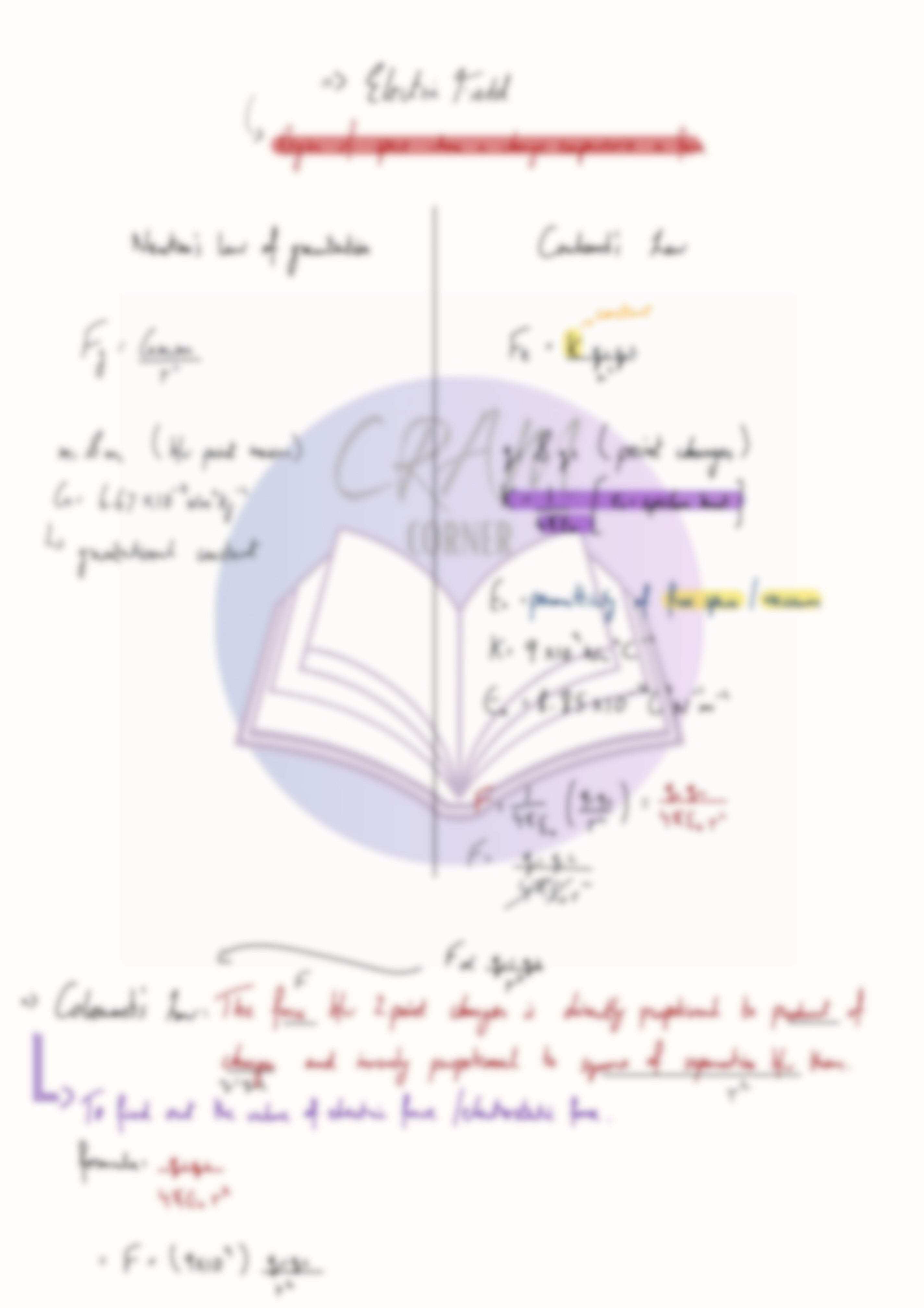 Physics A2- Electric Fields