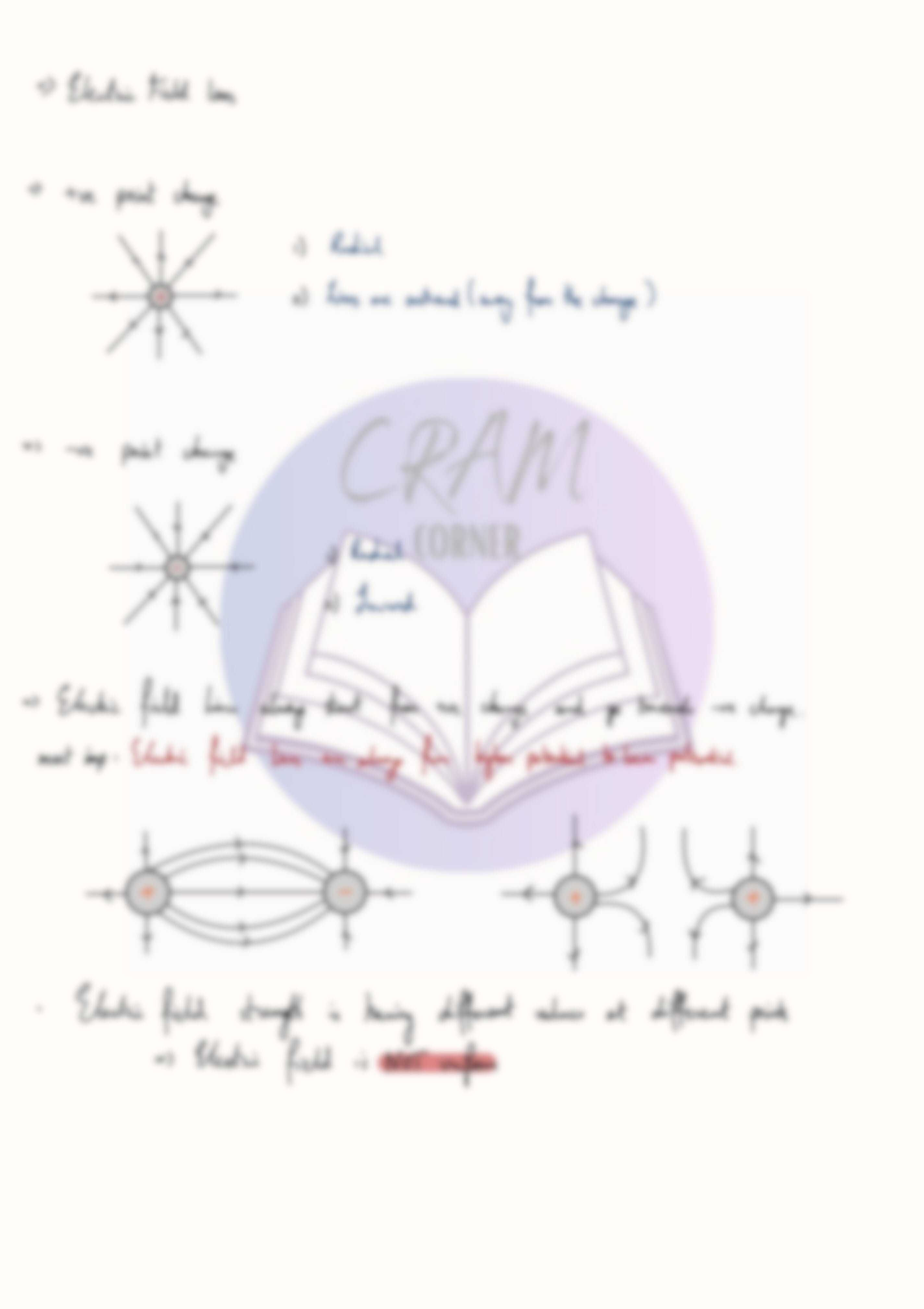 Physics A2- Electric Fields