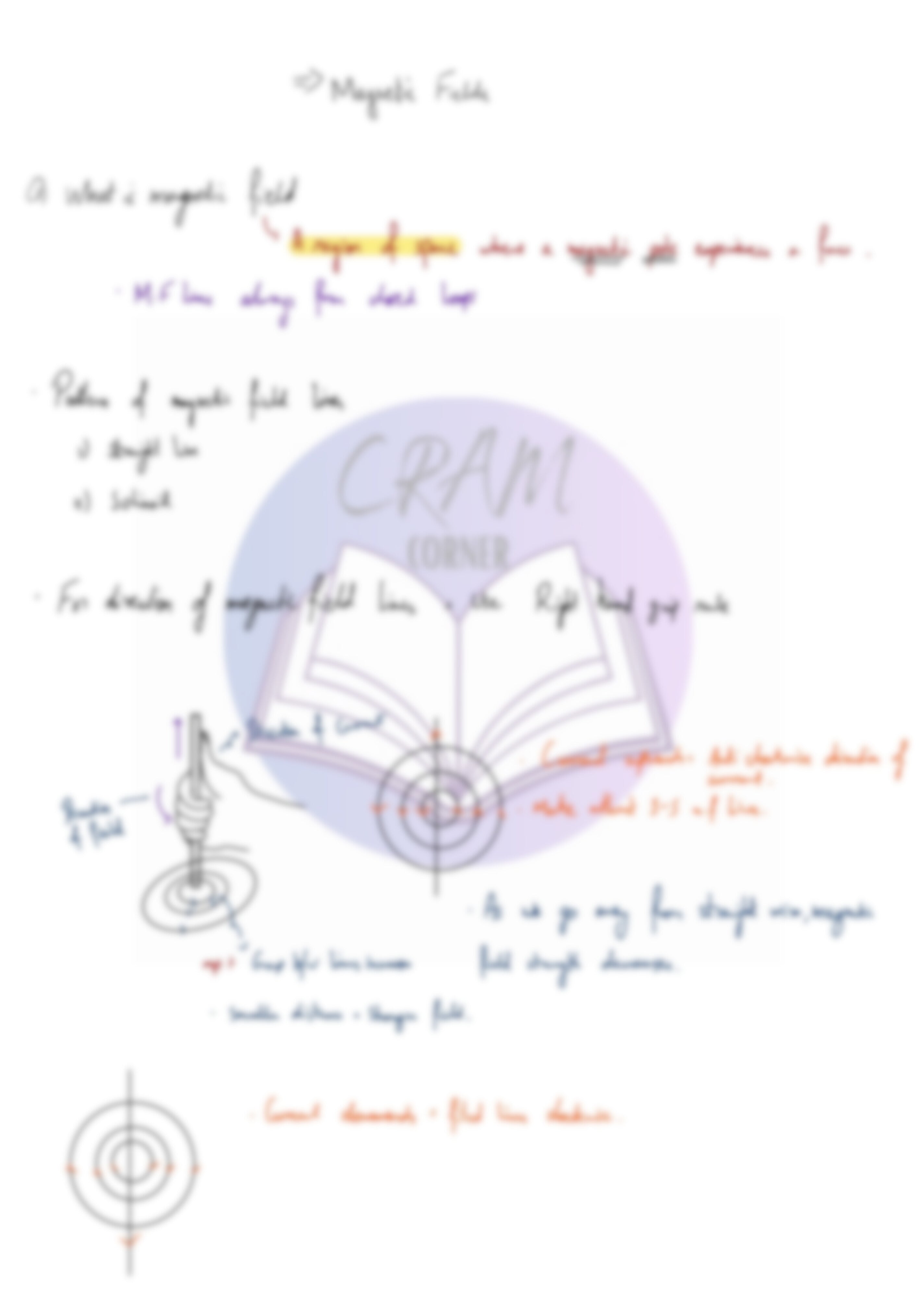 Physics A2- Magnetic Fields