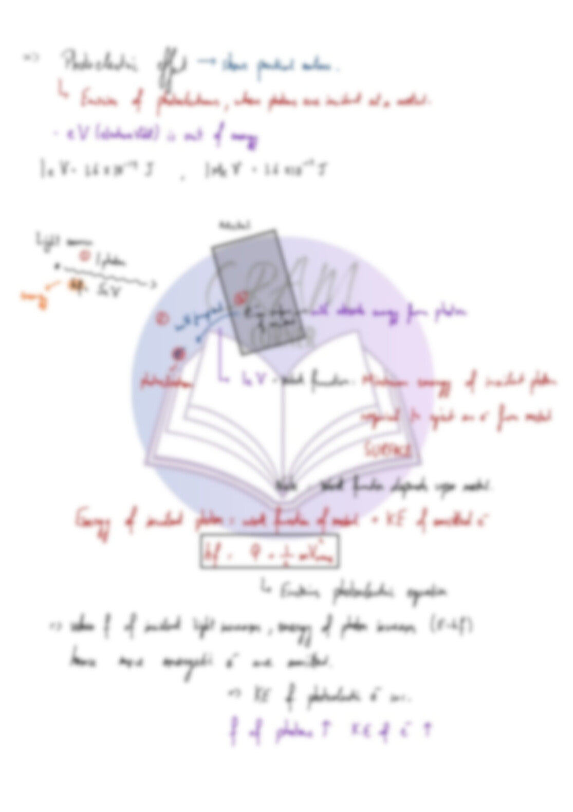 Physics A2-Quantum Physics