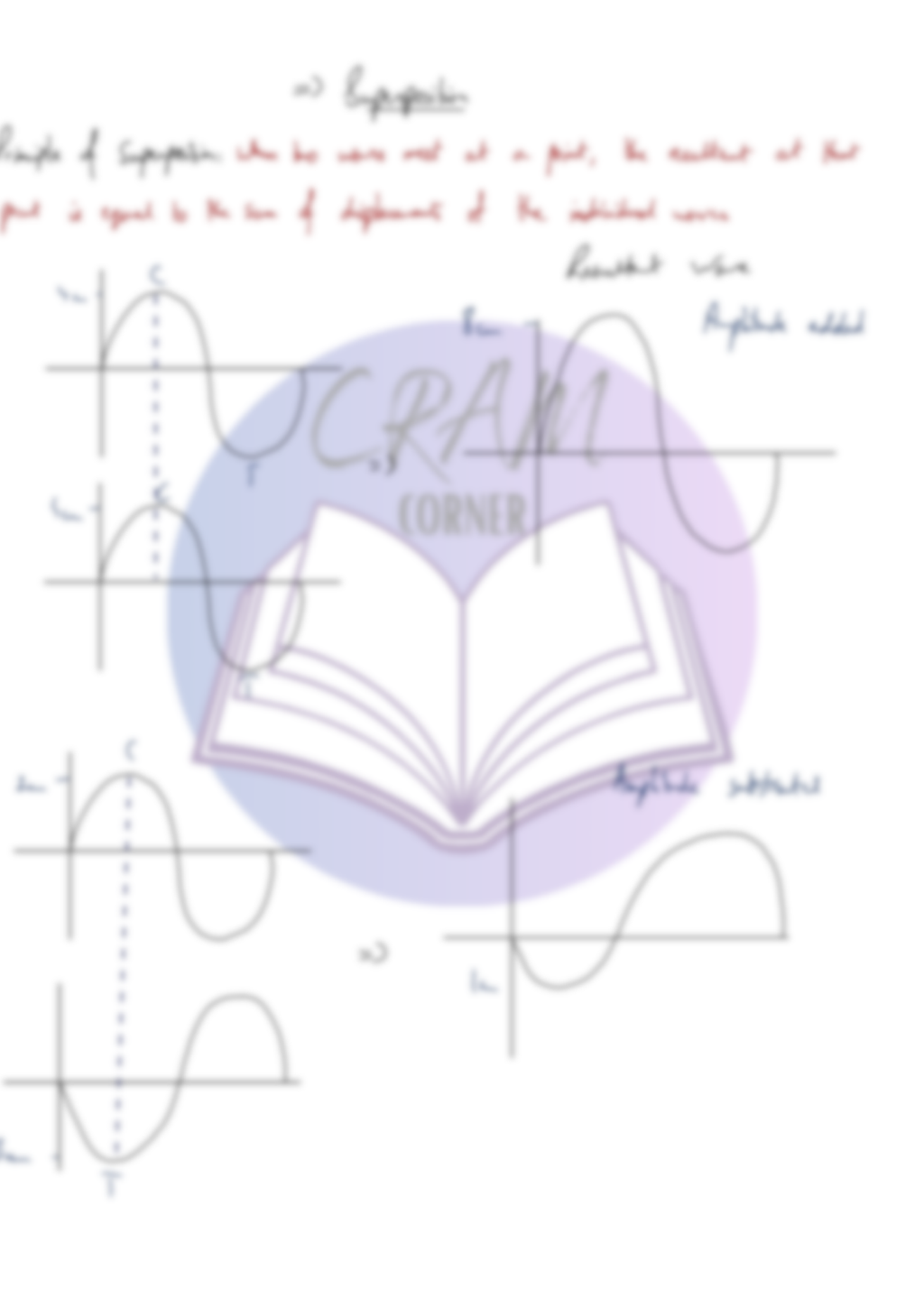 Physics AS- Superposition