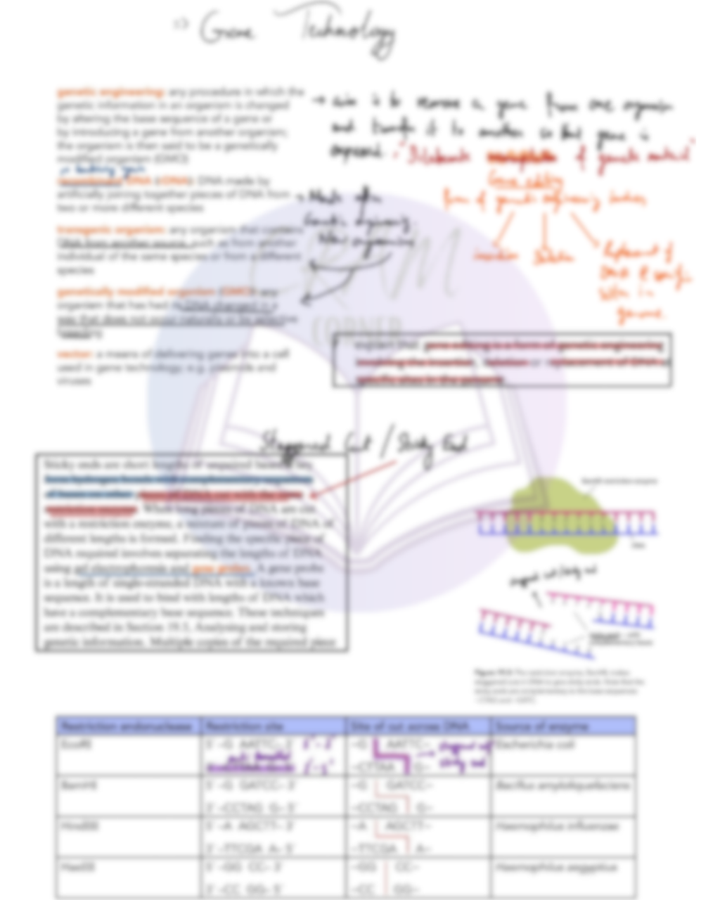 Biology A2- Gene technology