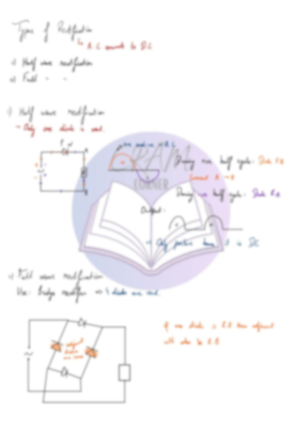 Physics A2- Alternating Current