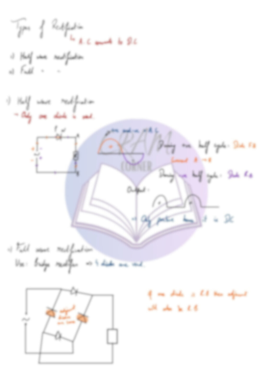 Physics A2- Alternating Current